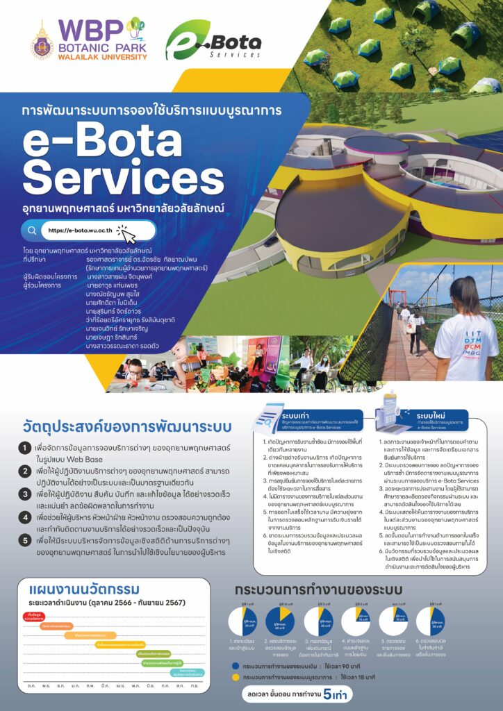 การนำเสนอผลงานด้านนวัตกรรม e-Bota Services WU Innovation Day 2024