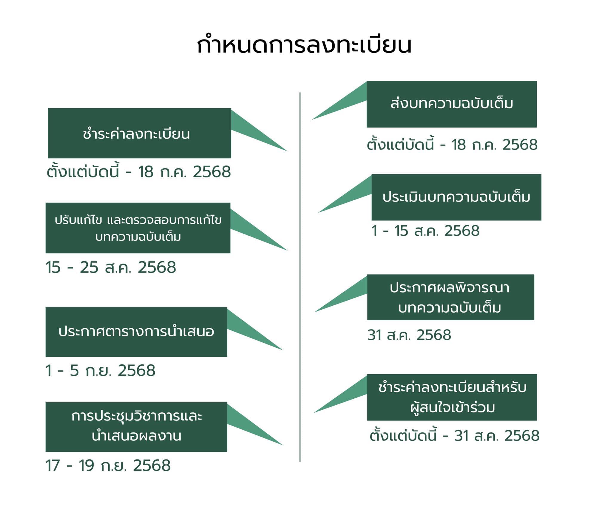 งานพฤกษศาสตร์พื้นบ้าน