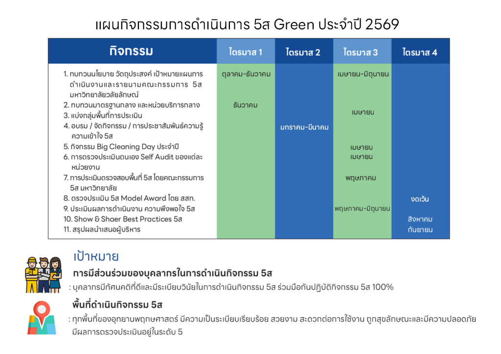 แผน69